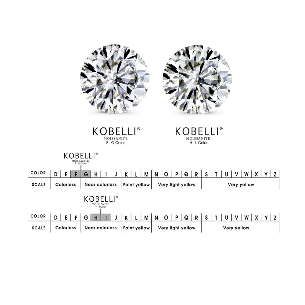 2.1ct Oval Moissanite Bridal Set